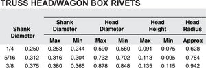 Truss Head/ Wagon Box Rivets