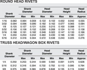 STAINLESS STEEL RIVETS (ROUND HEAD)